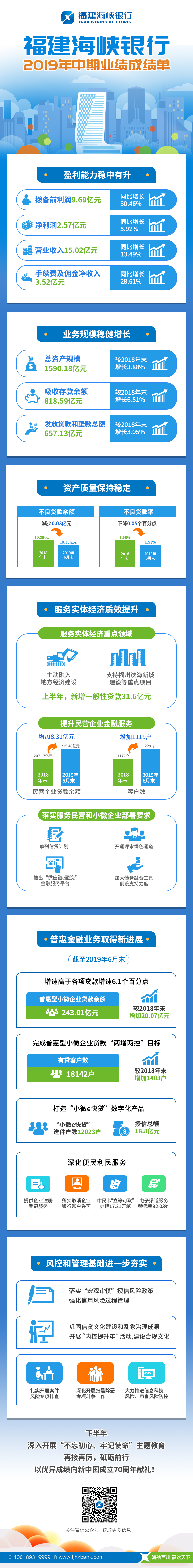 0903-海峡银行-福建海峡银行2019年中期业绩成绩单0903.jpg