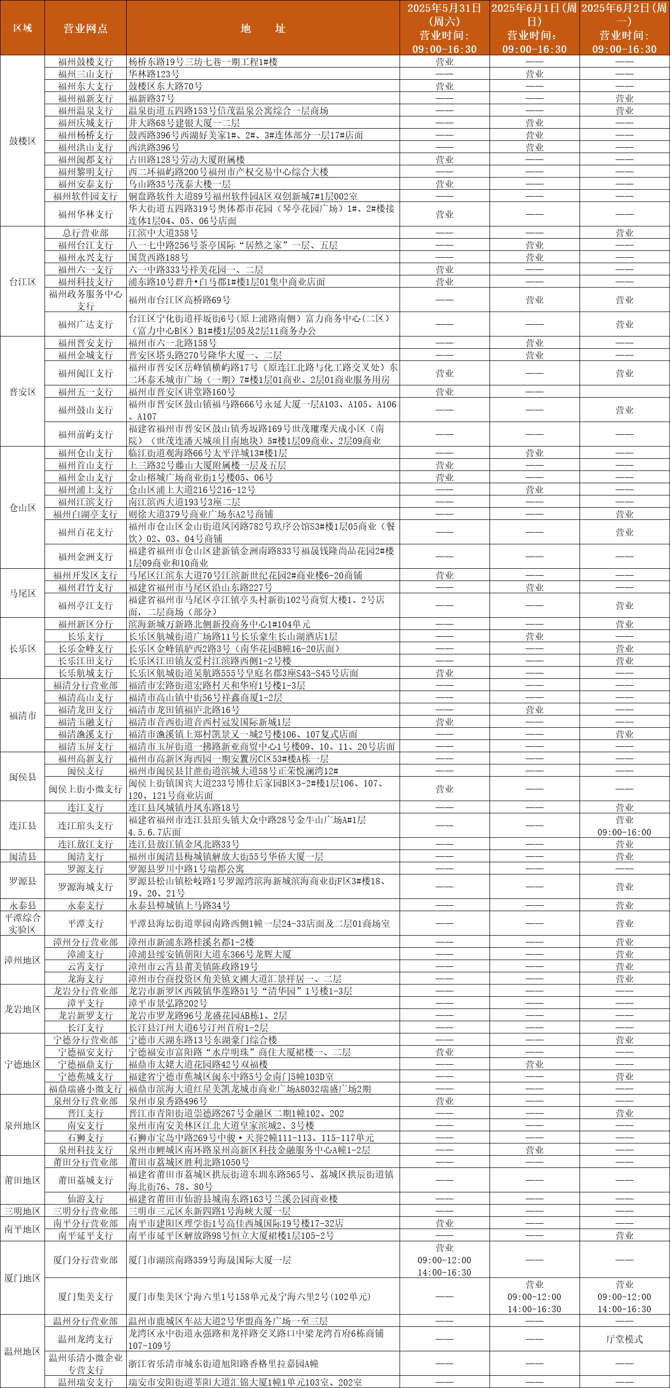 福建海峡银行2025年端午节对外营业网点安排表.jpg