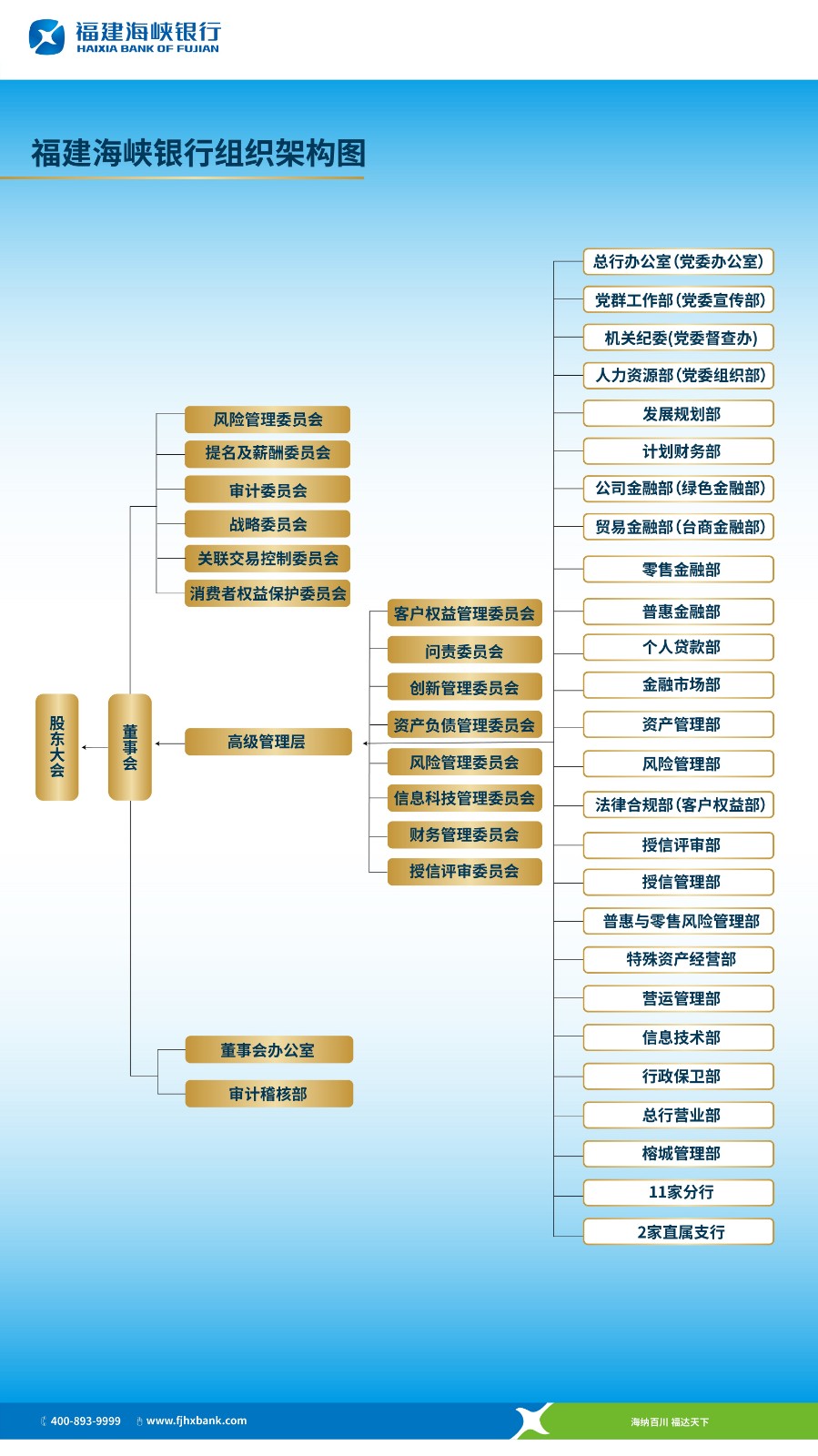 20251029 组织架构图新.jpg